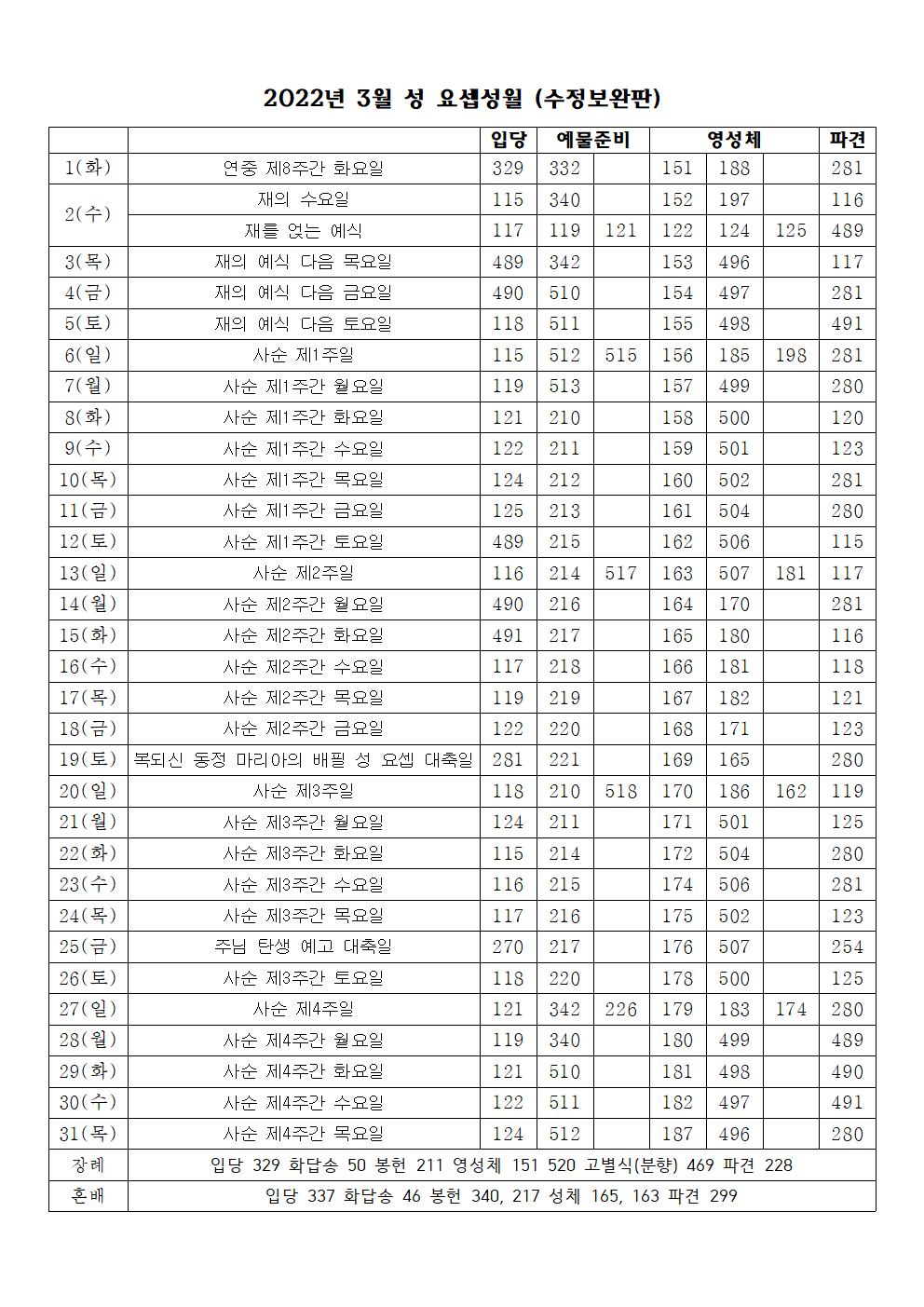 2022년 3월 성가표(수정보완판)001.png