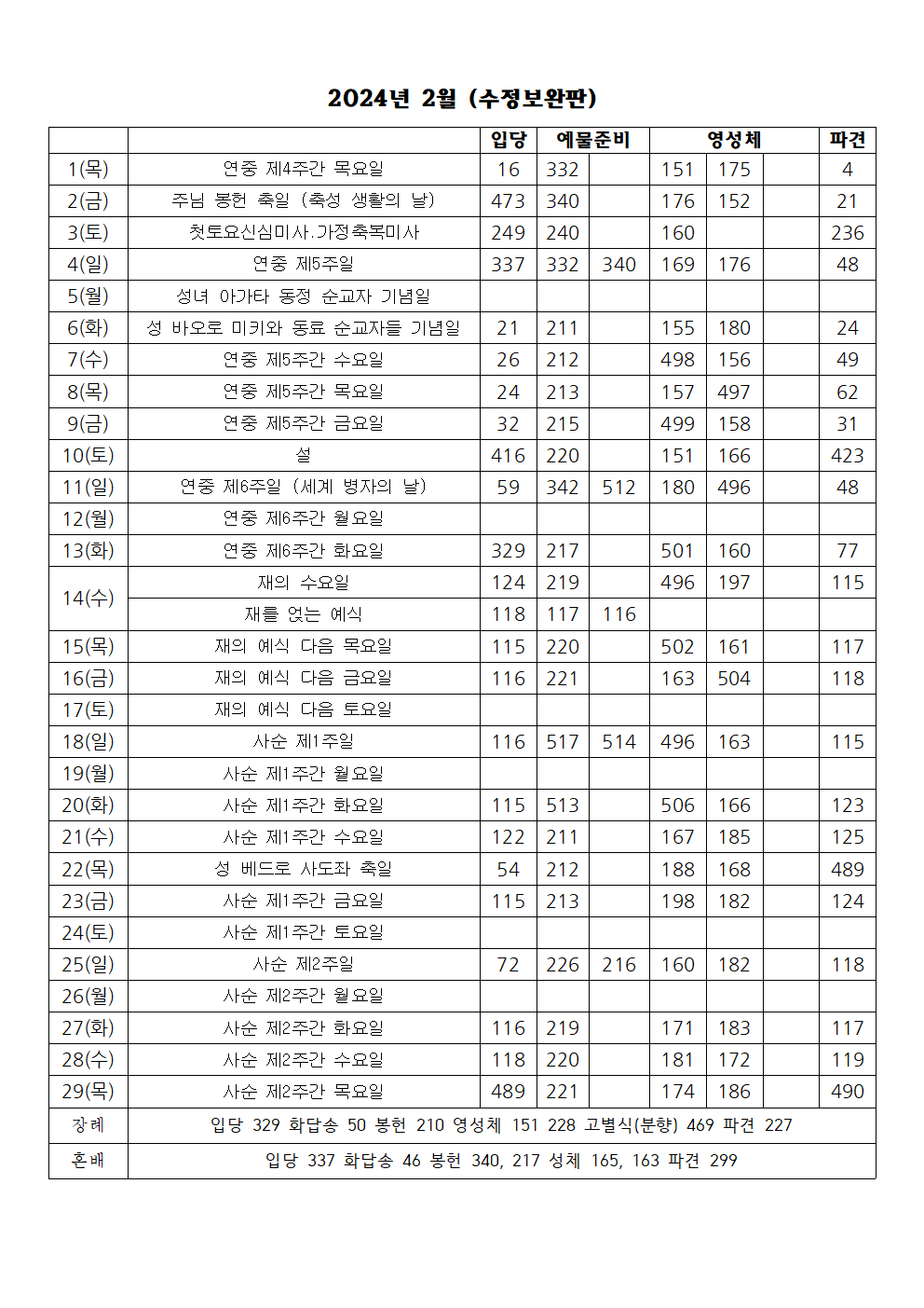 2024년 2월 성가표(수정보완판)001.png