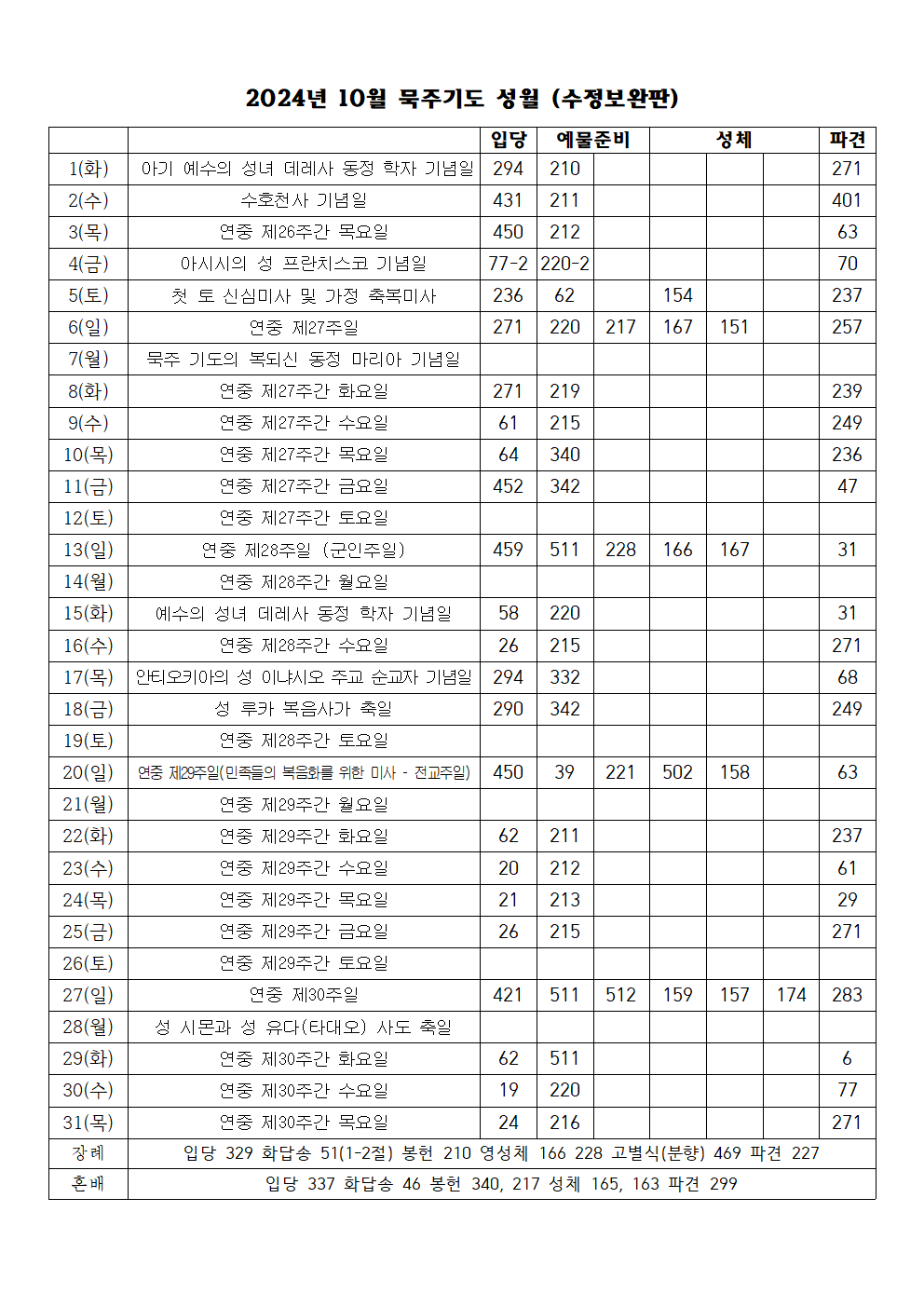 2024년 10월 성가표(수정보완판)001.png