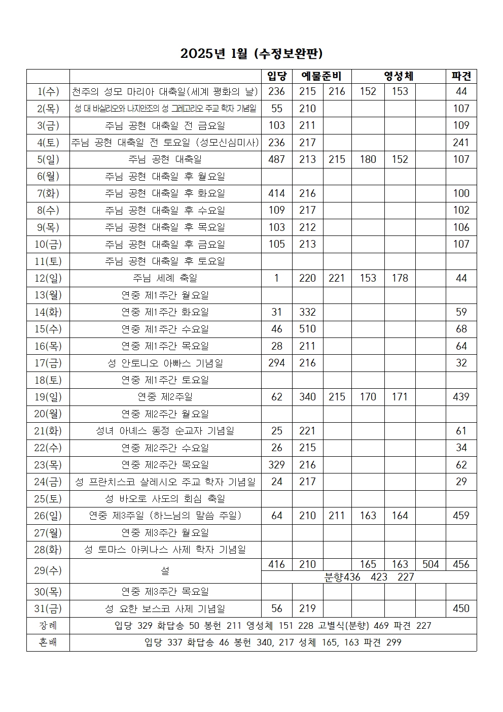 2025년 1월 성가표(수정보완판)001.png