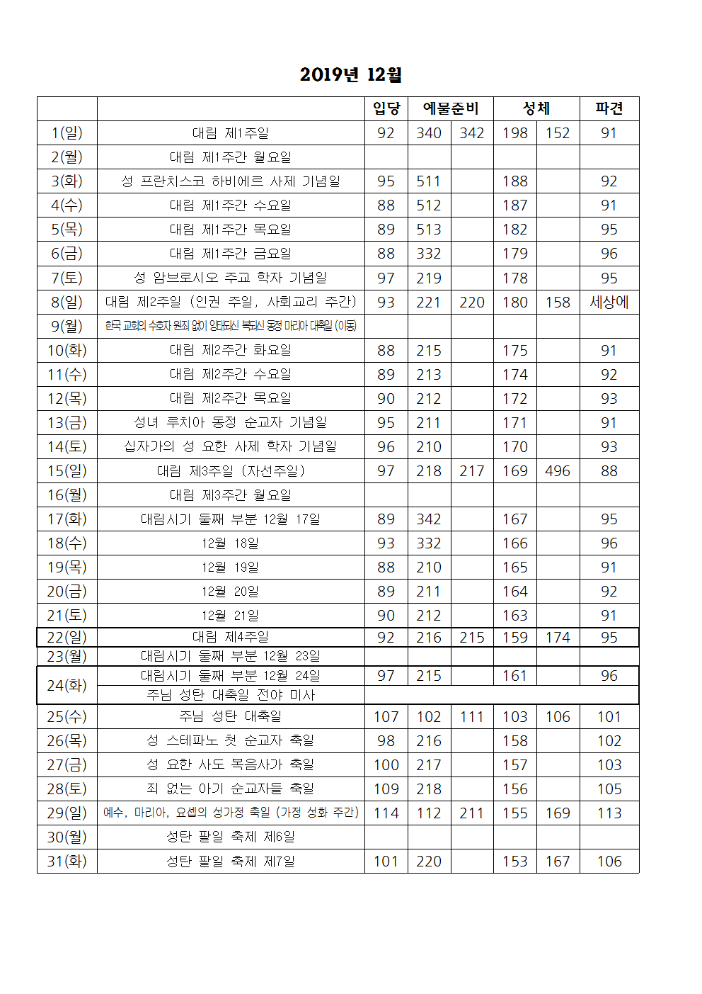 2019년 12월 성가표001.png