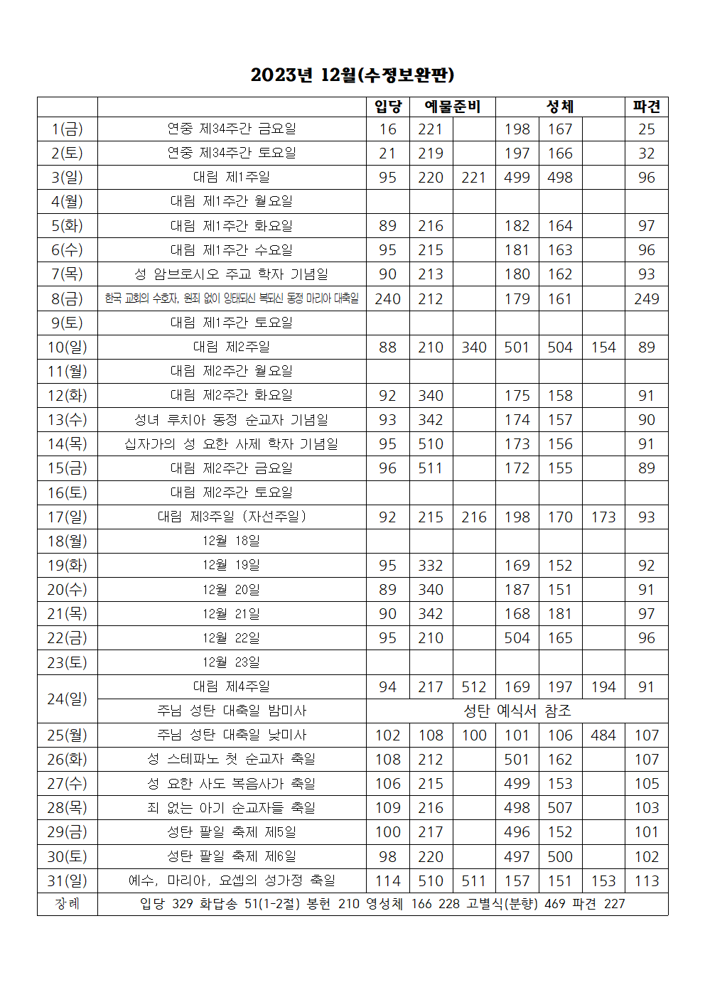 2023년 12월 성가표(수정보완판)001.png