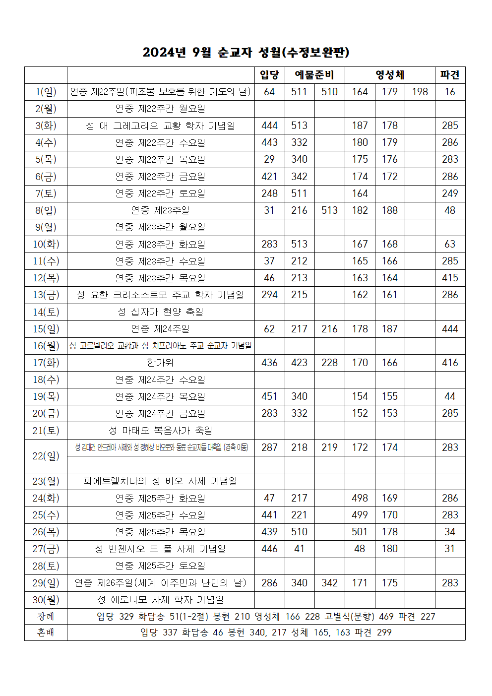 2024년 9월 성가표(수정보완판)001.png