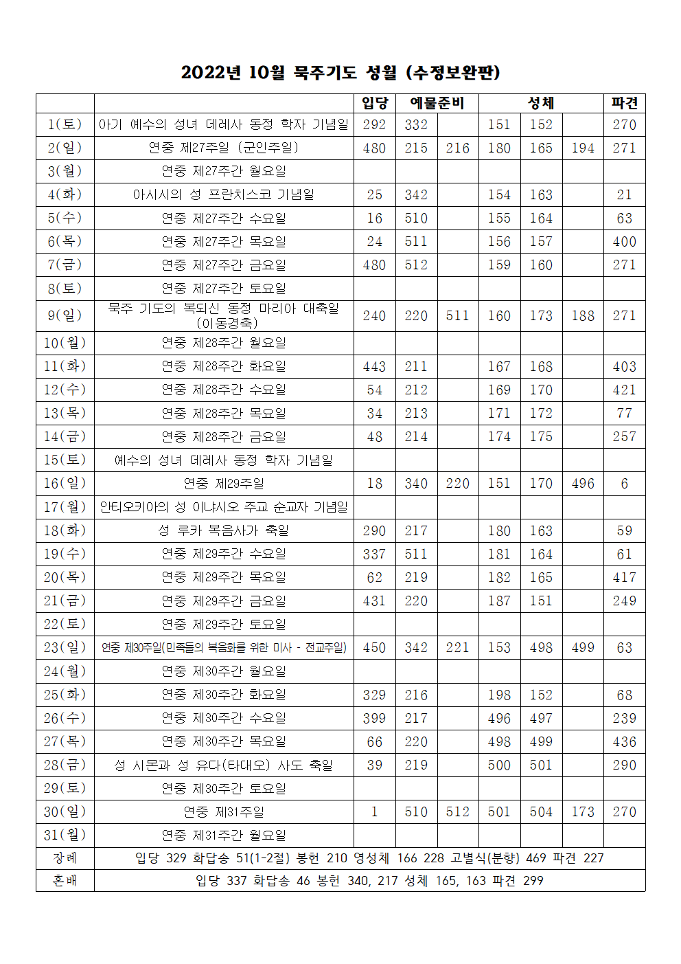 2022년 10월 성가표(수정보완판)001.png