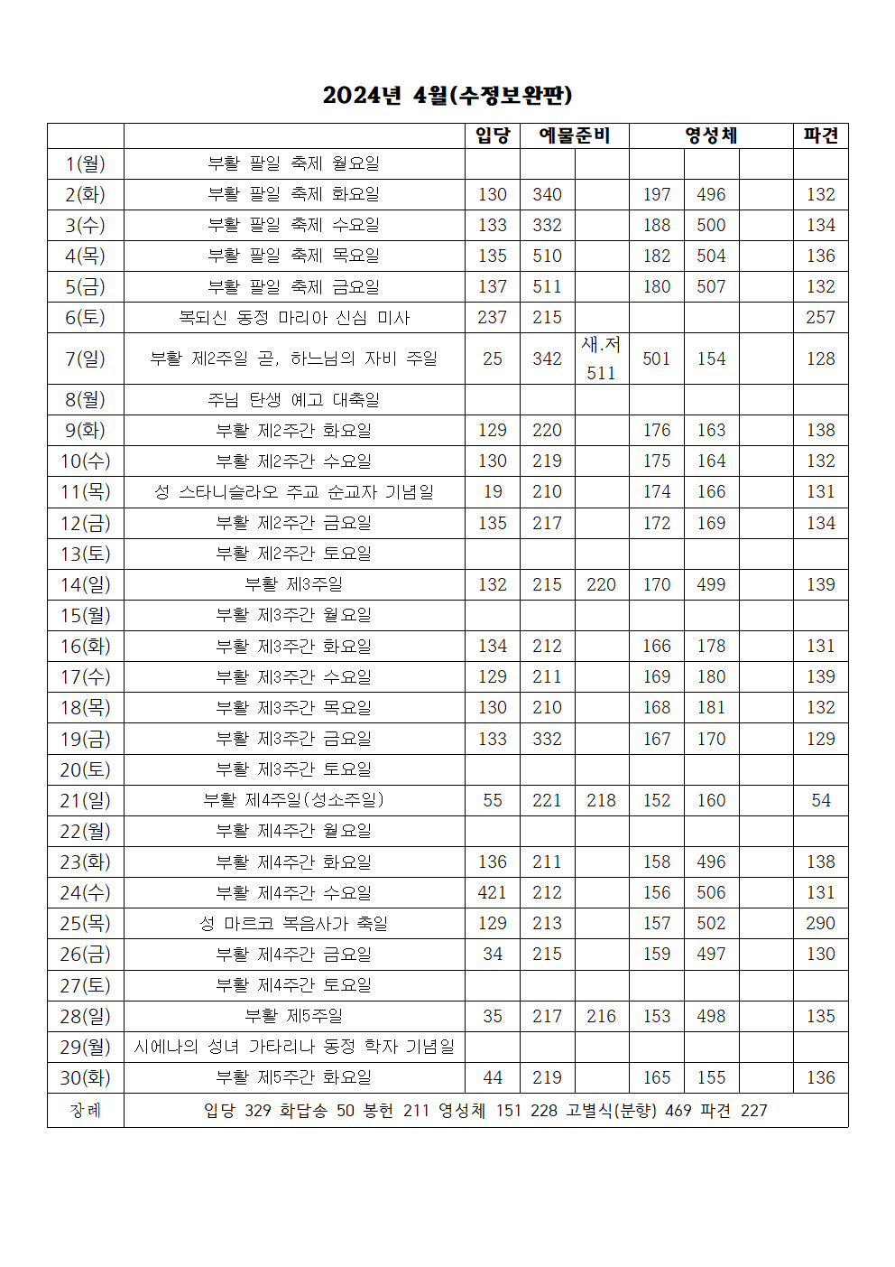 2024년 4월 성가표(수정보완판)001.png