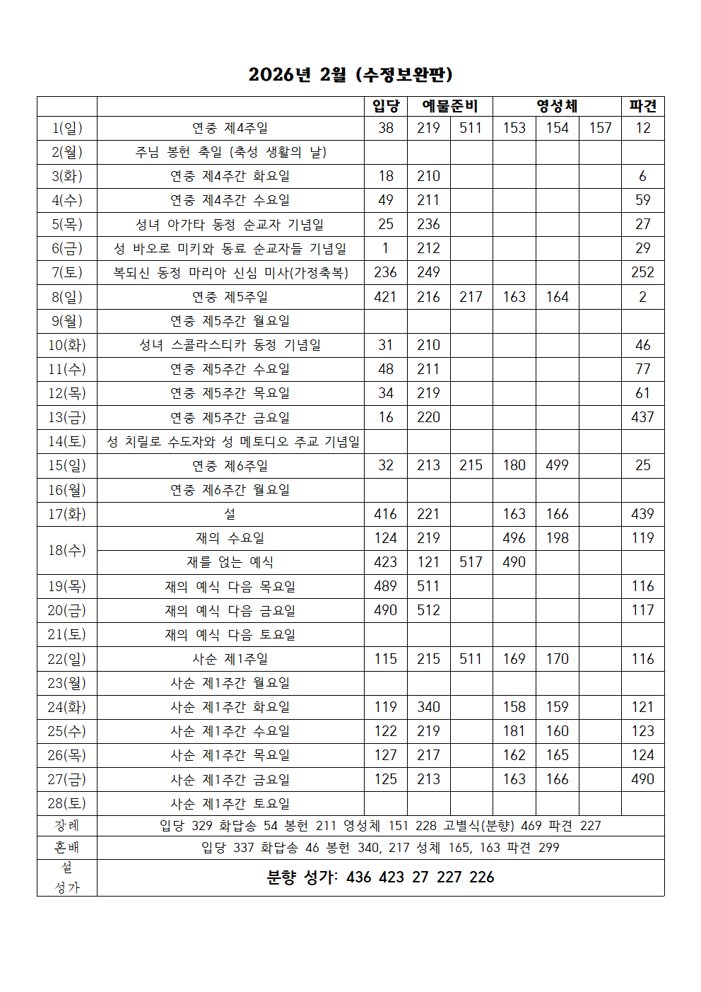 2026년 2월 성가표(수정보완판)001.png