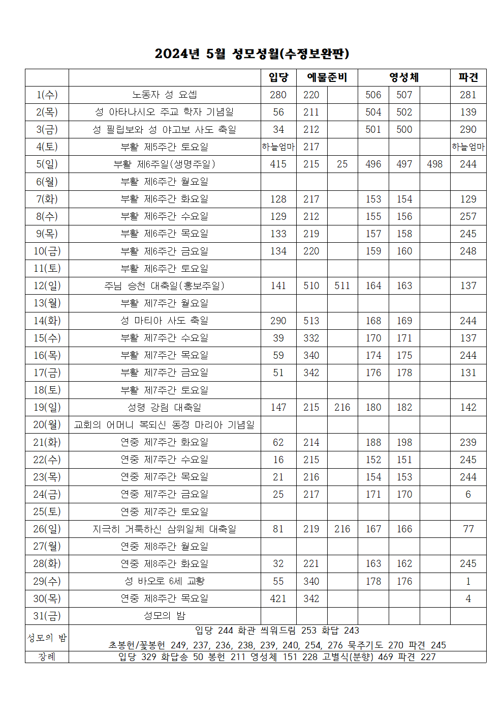 2024년 5월 성가표(수정보완판)001.png