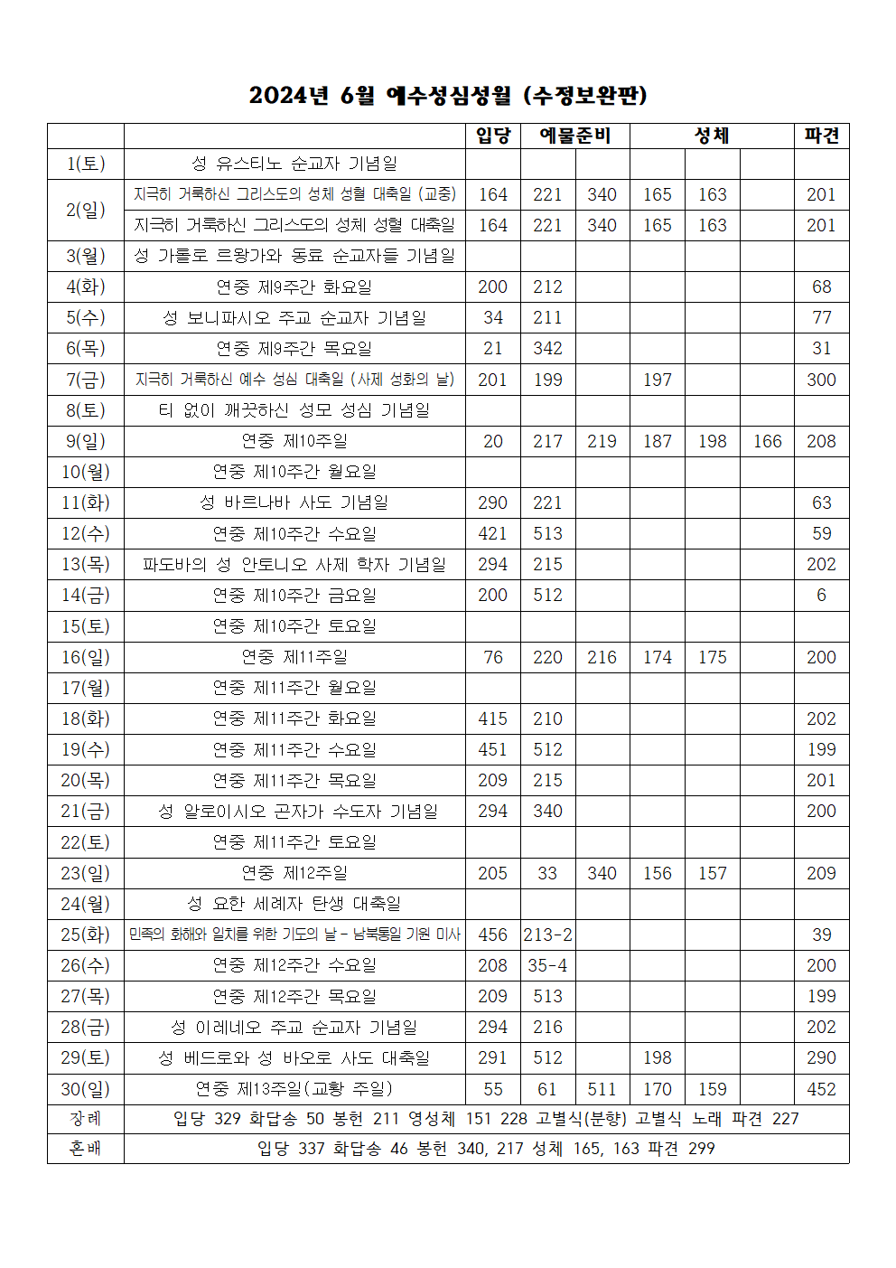 2024년 6월 성가표(수정보완판)001.png