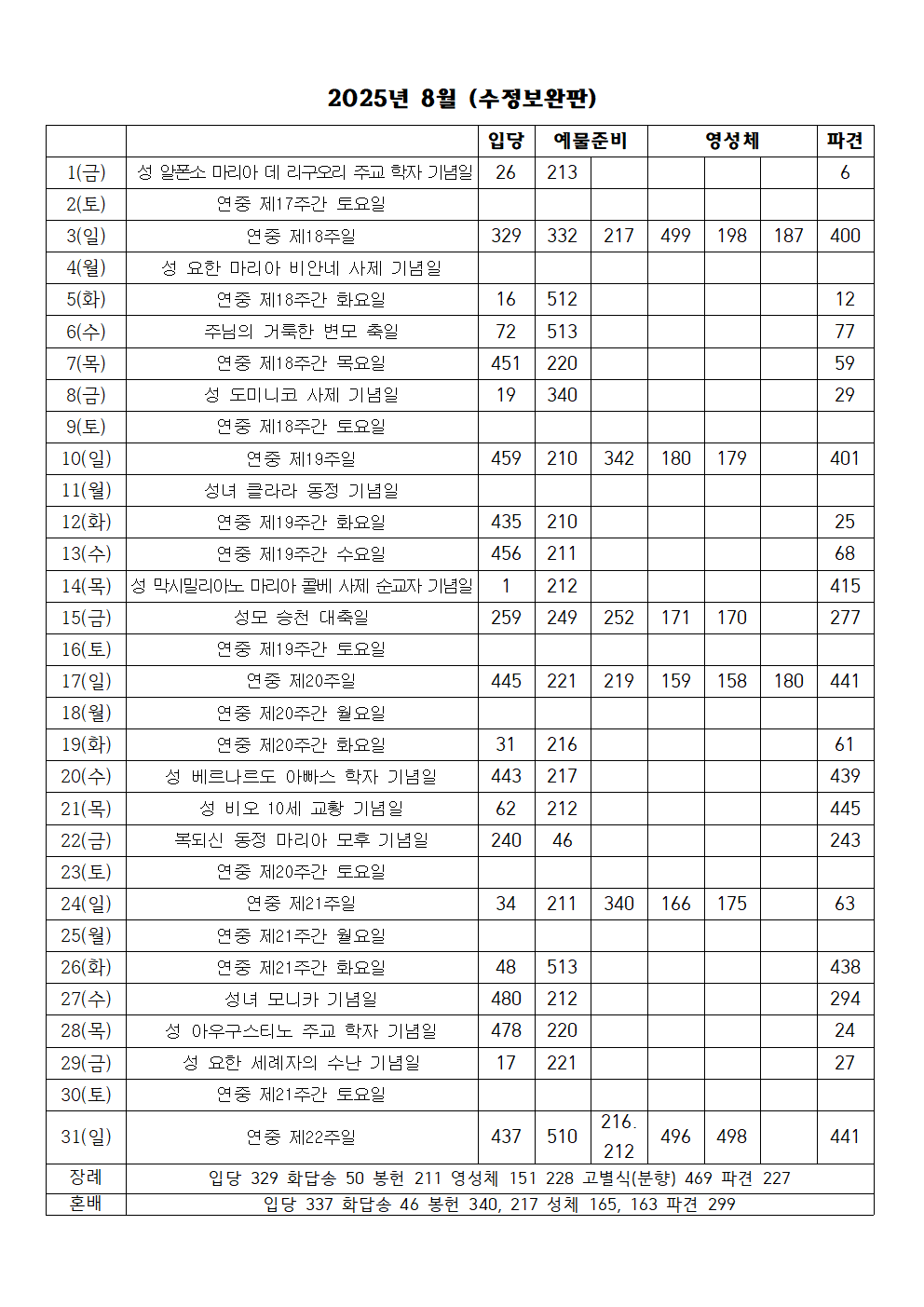 2025년 8월 성가표(수정보완판)001.png