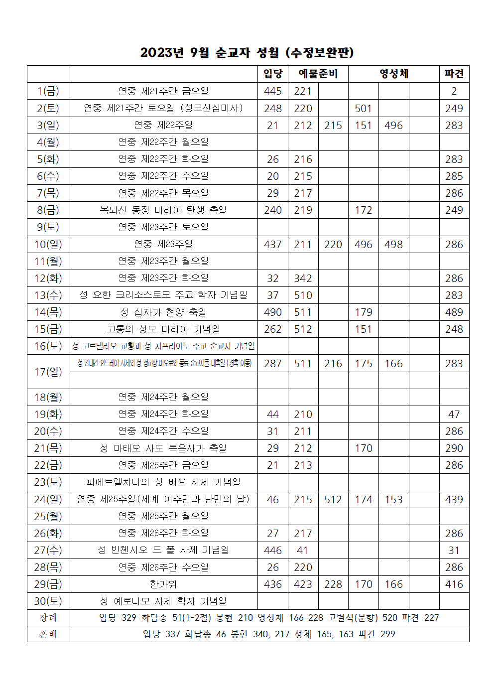 2023년 9월 성가표(수정보완판)001.png