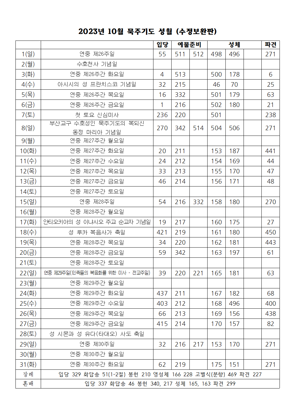 2023년 10월 성가표(수정보완판) (1) (2)001.png