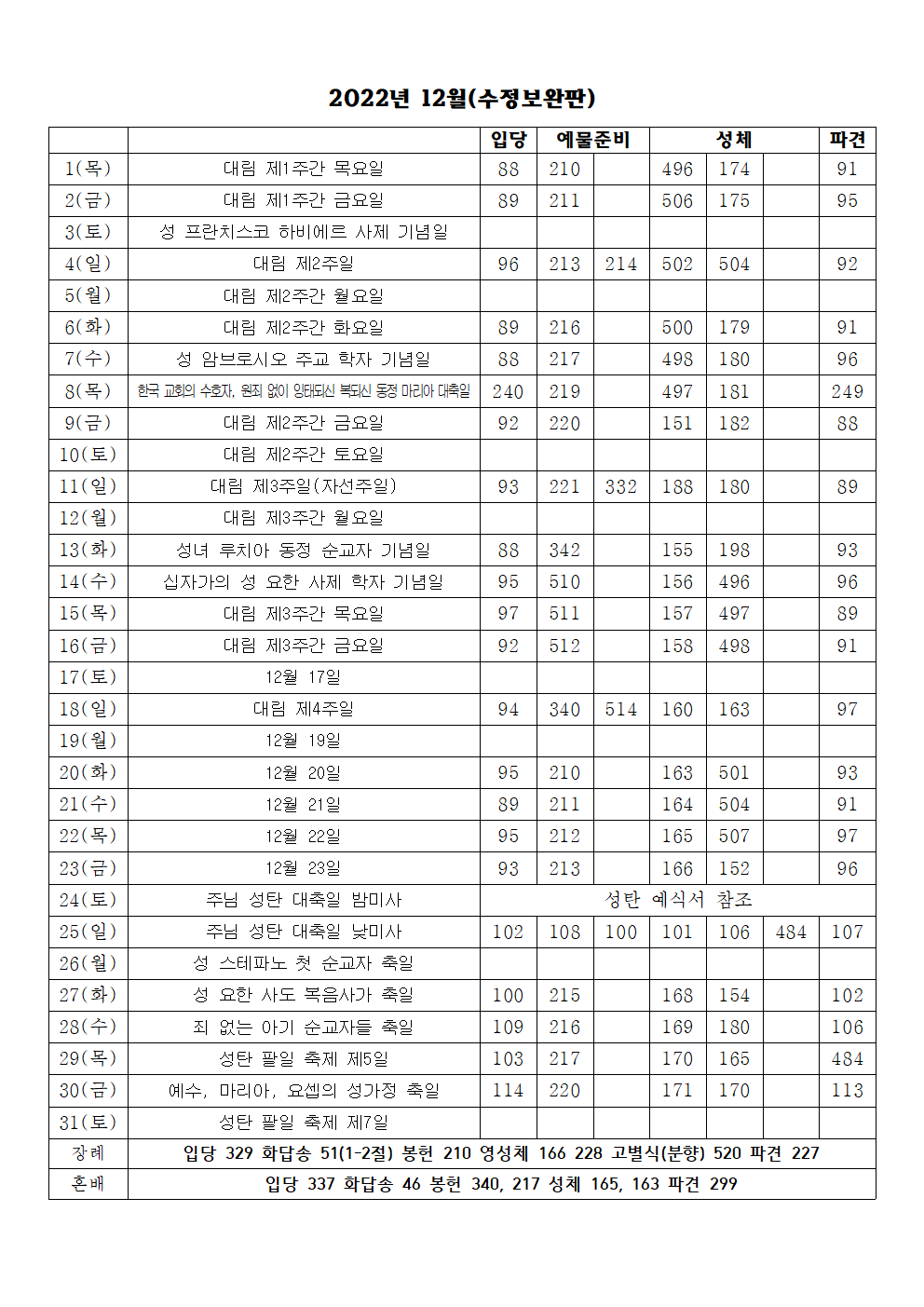 2022년 12월 성가표(수정보완판)001.png