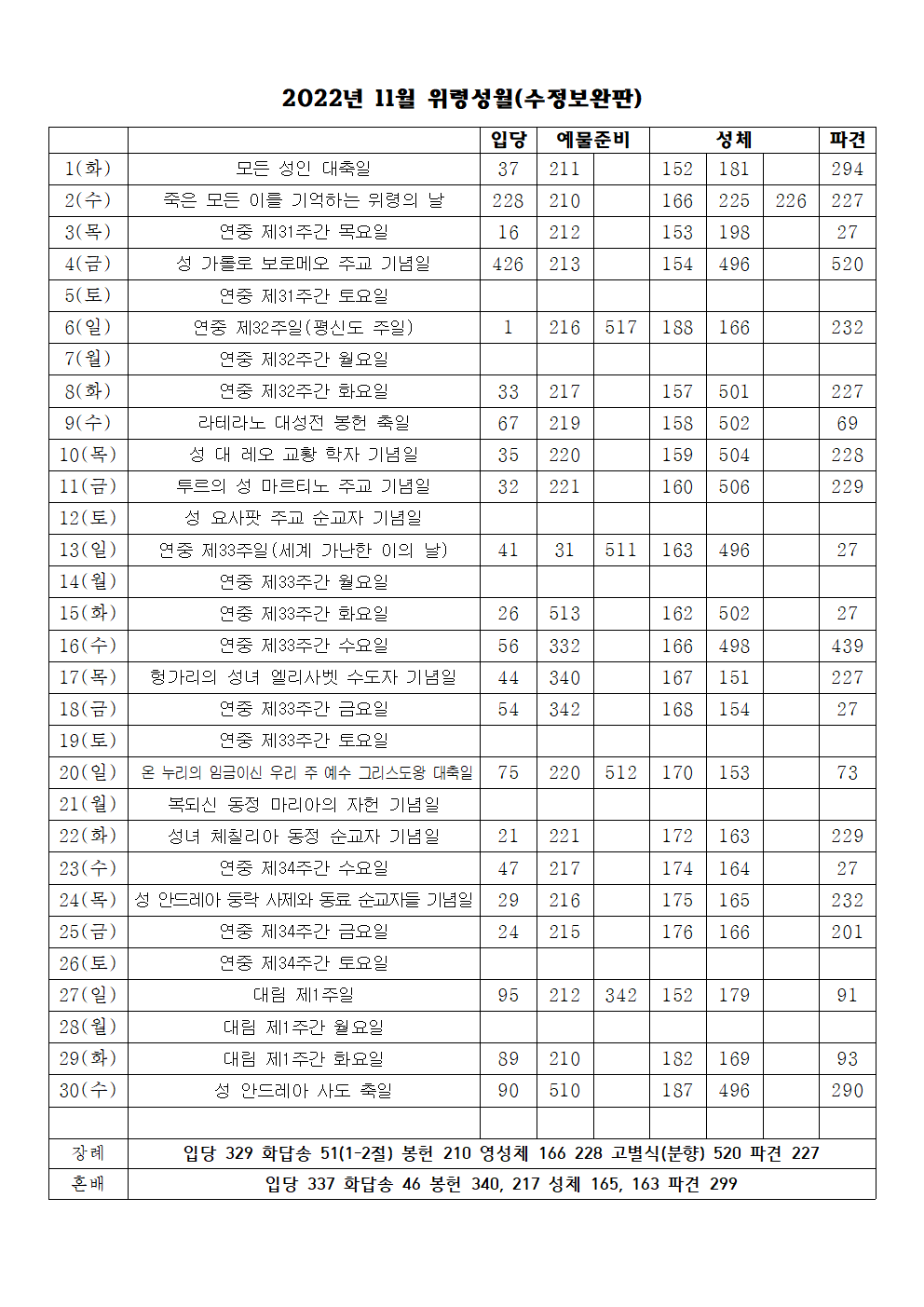 2022년 11월 성가표(수정보완판)001.png