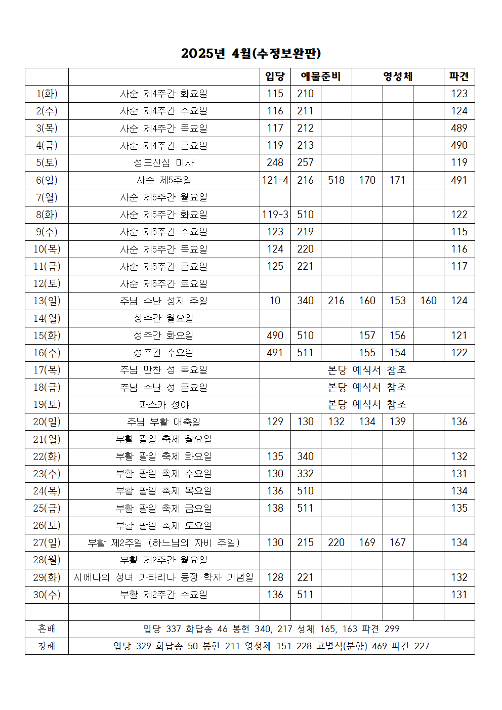 2025년 4월 성가표(수정보완판)001.png