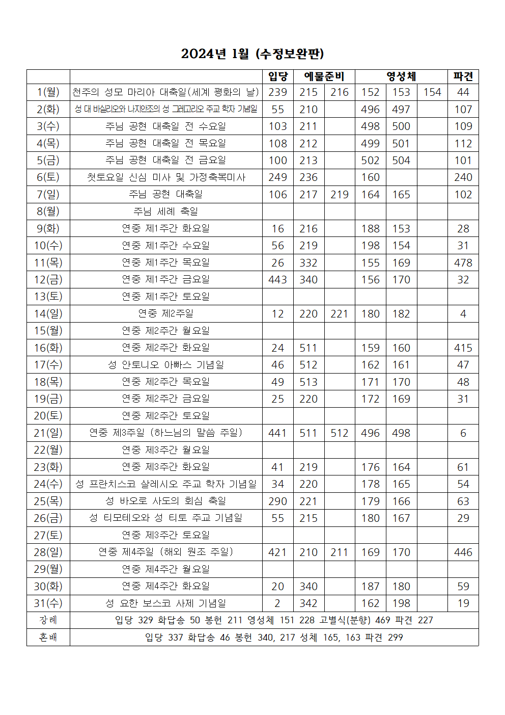 2024년 1월 성가표(수정보완판)001.png