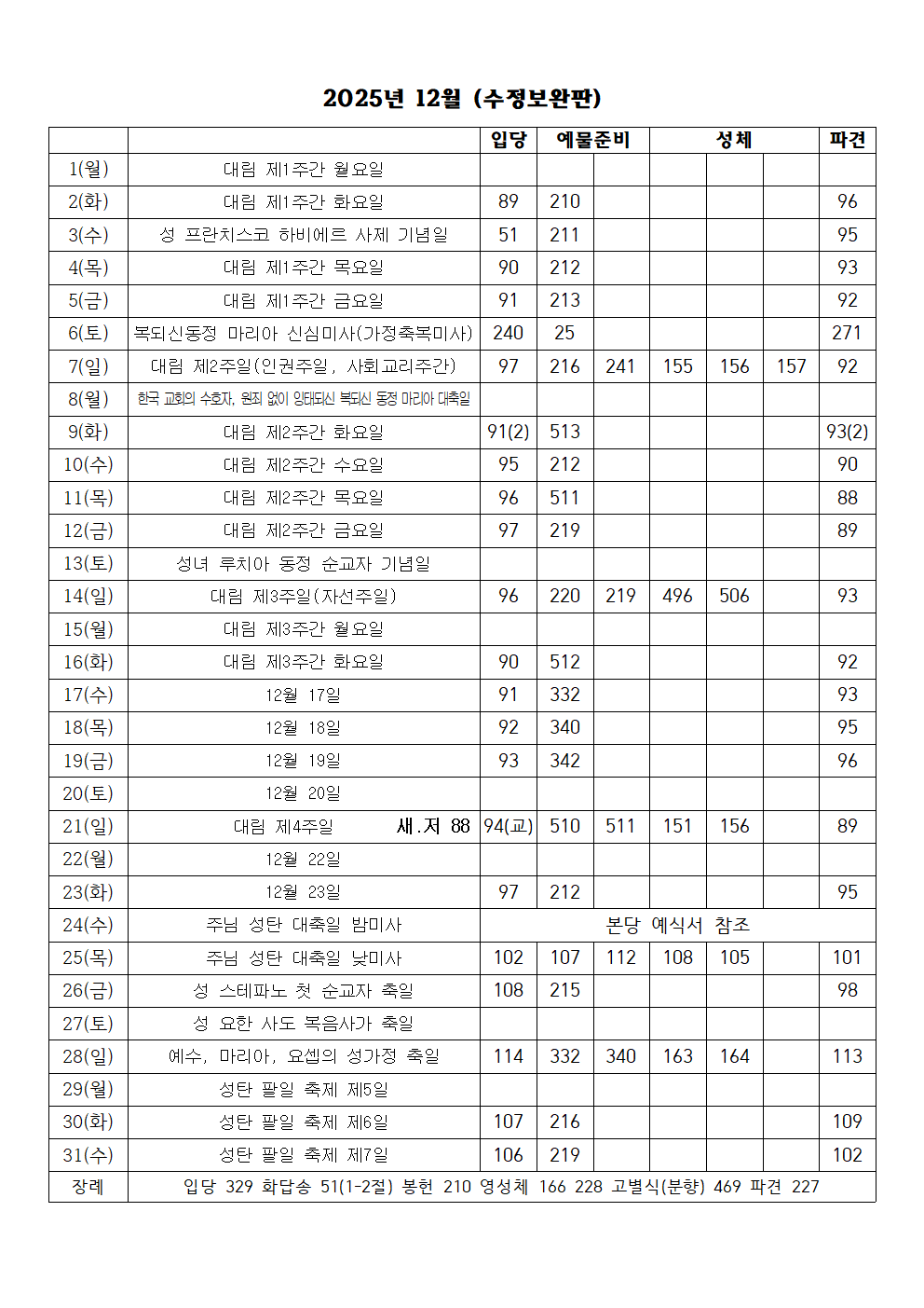 2025년 12월 성가표(수정보완판)001.png