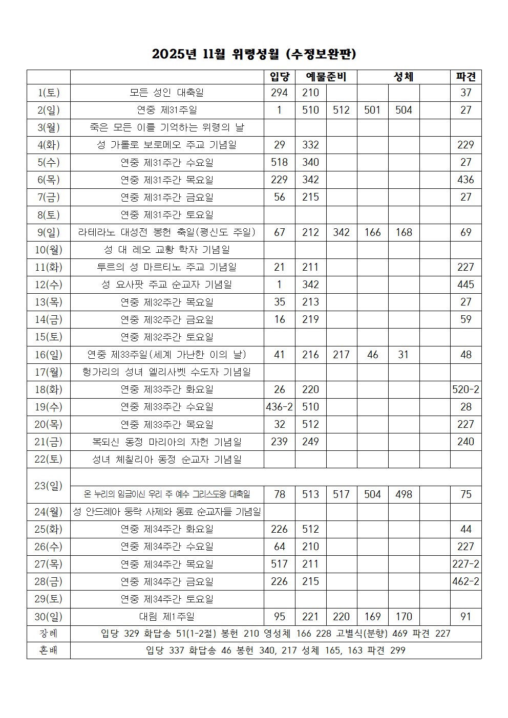 2025년 11월 성가표(수정보완판)001.png