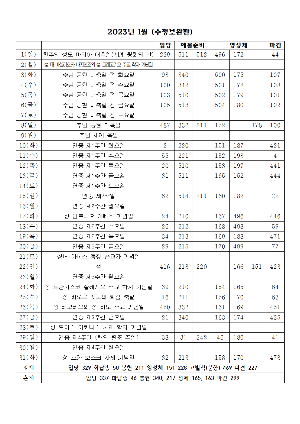 2023년 1월 성가표(수정보완판)001.png