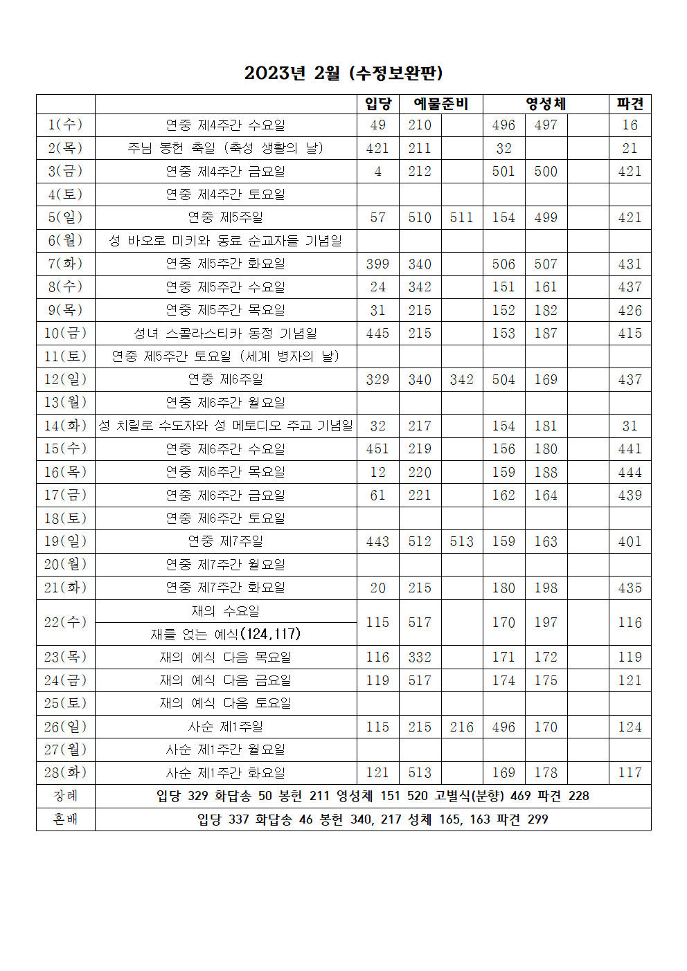 2023년 2월 성가표(수정보완판)001.png