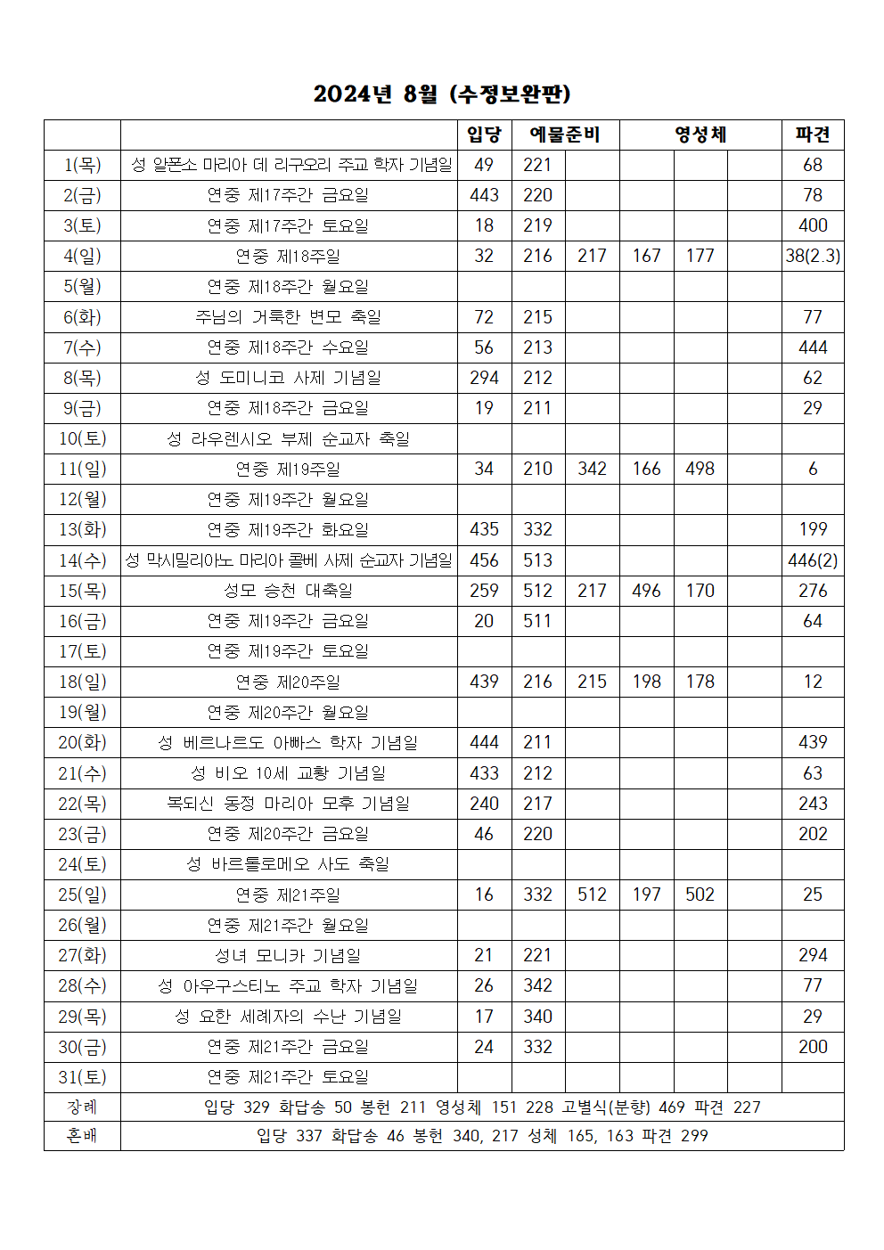 2024년 8월 성가표(수정보완판) (1)001.png