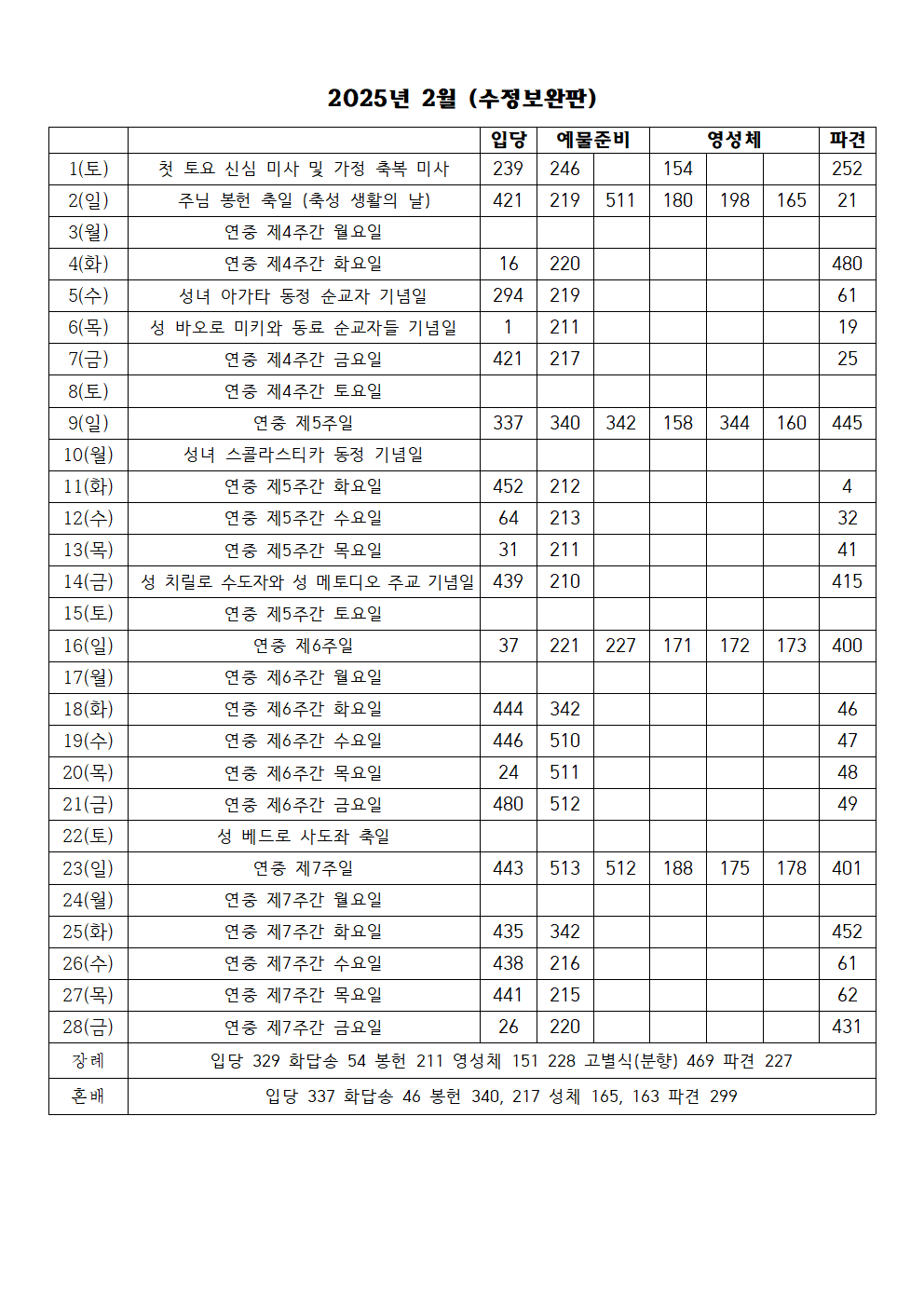2025년 2월 성가표(수정보완판)001.png