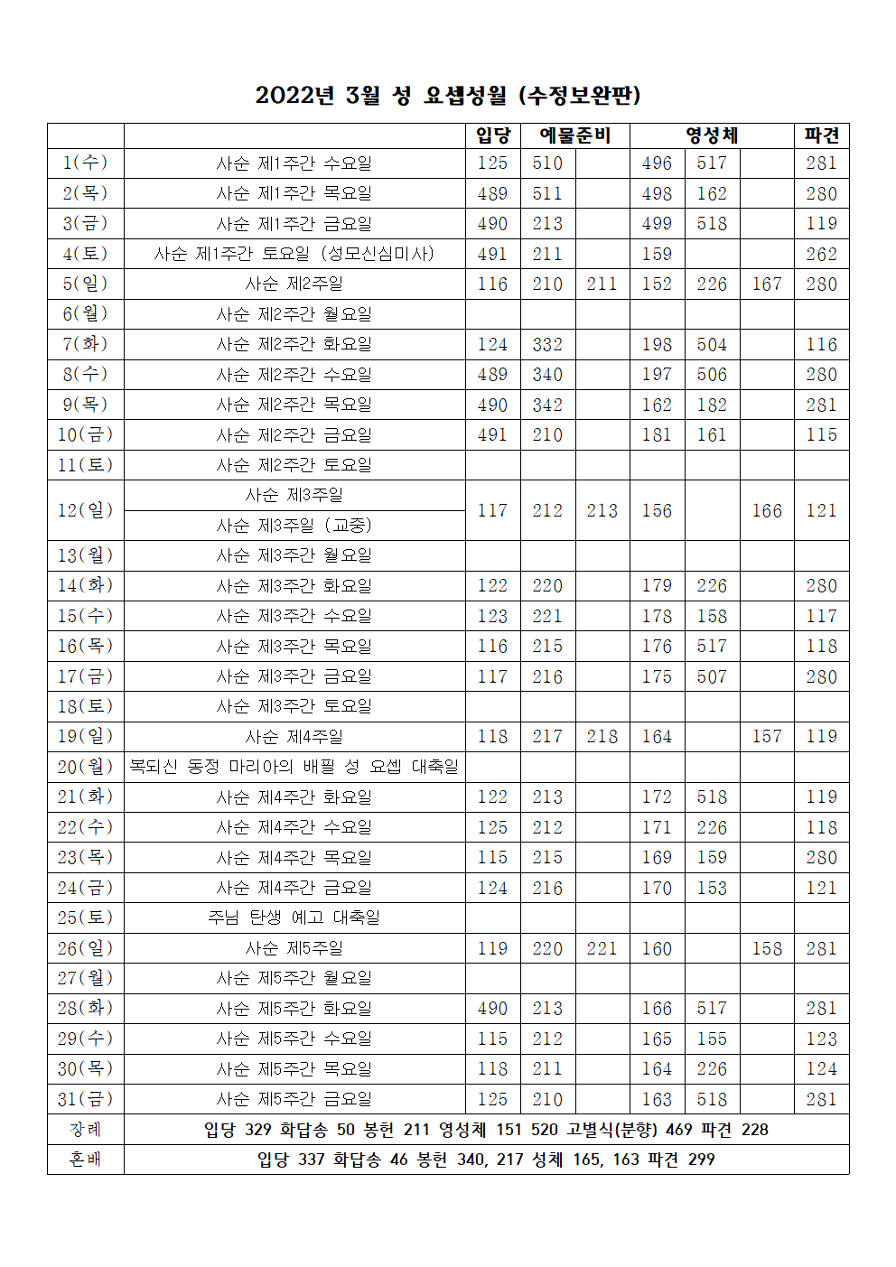 2023년 3월 성가표(수정보완판)001.png