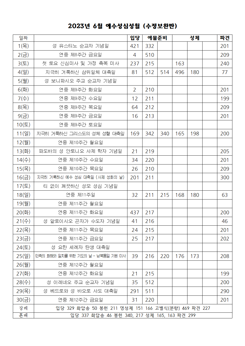 2023년 6월 성가표(수정보완판)001.png