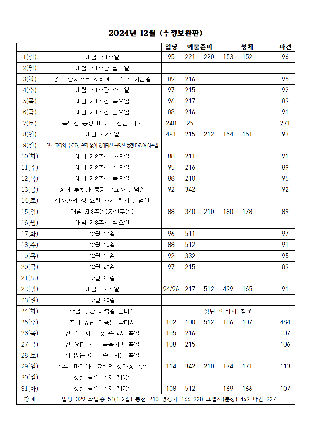 2024년 12월 성가표(수정보완판)001.png