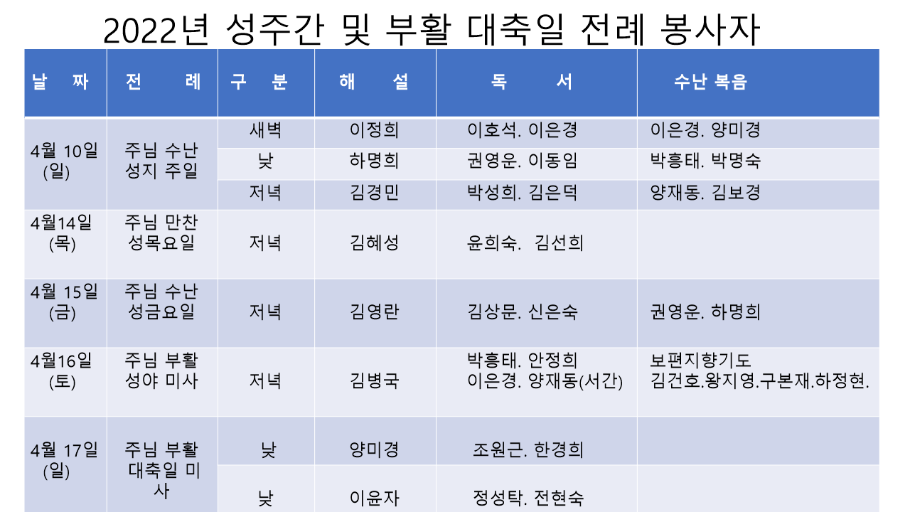 2022년도 성주간 전례봉사자.png