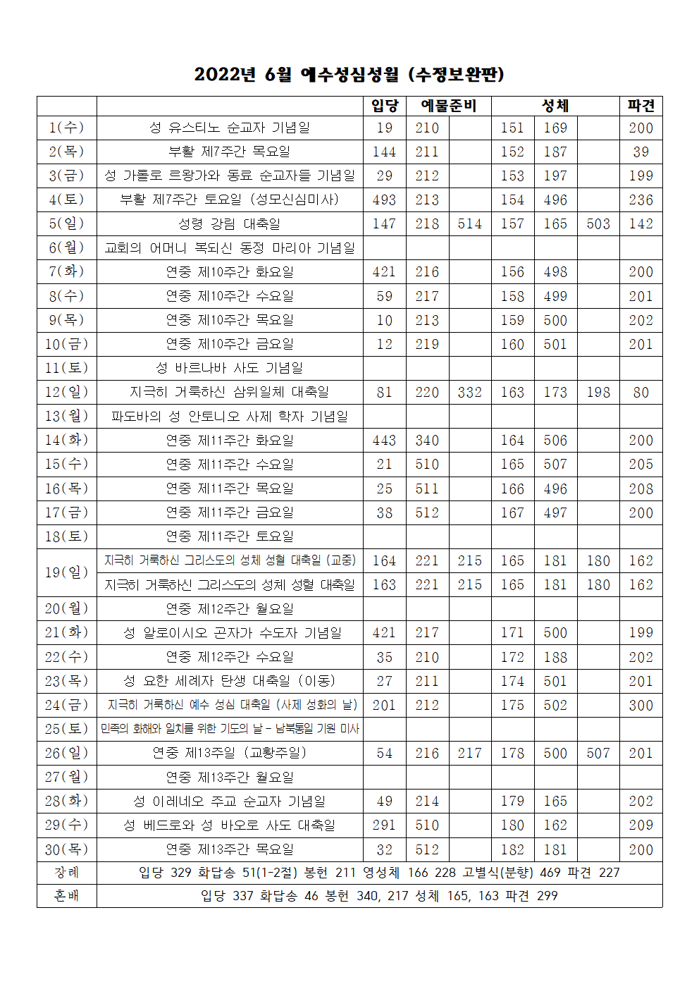 2022년 6월 성가표(수정보완판)001.png