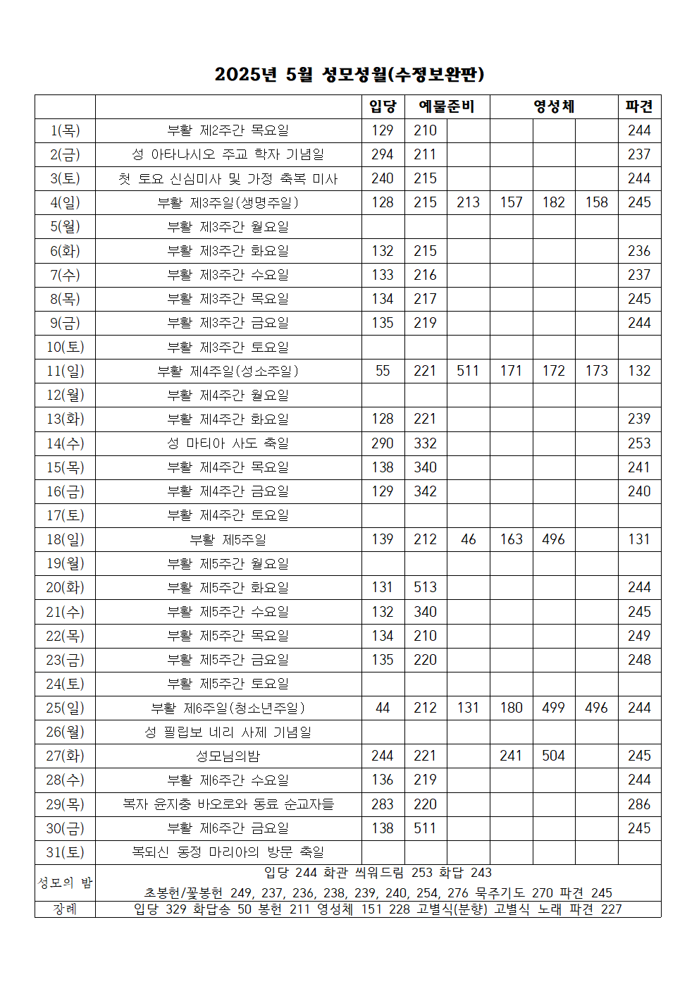 2025년 5월 성가표(수정보완판)001.png