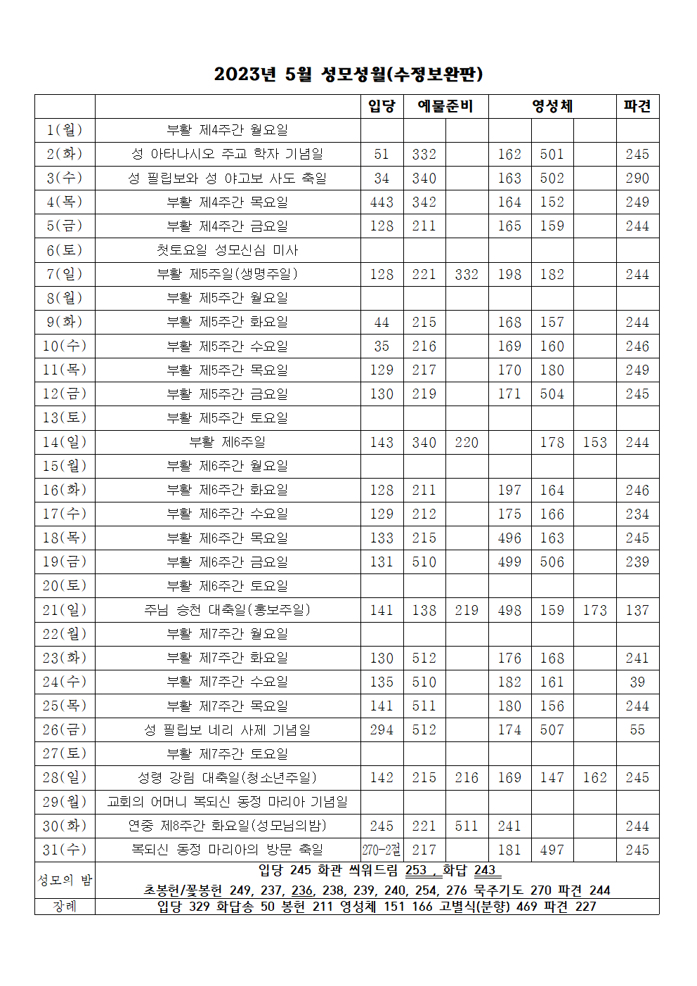 2023년 5월 성가표(수정보완판) (4)001.png