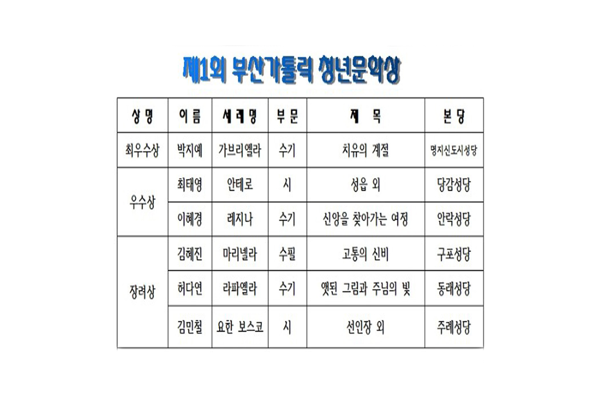 청년문학상.jpg