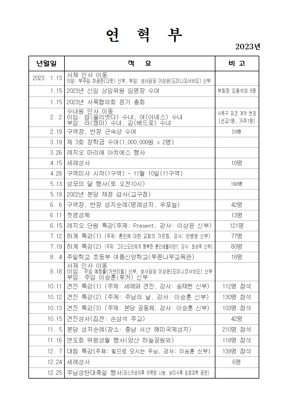 연혁부(2023년)001.png