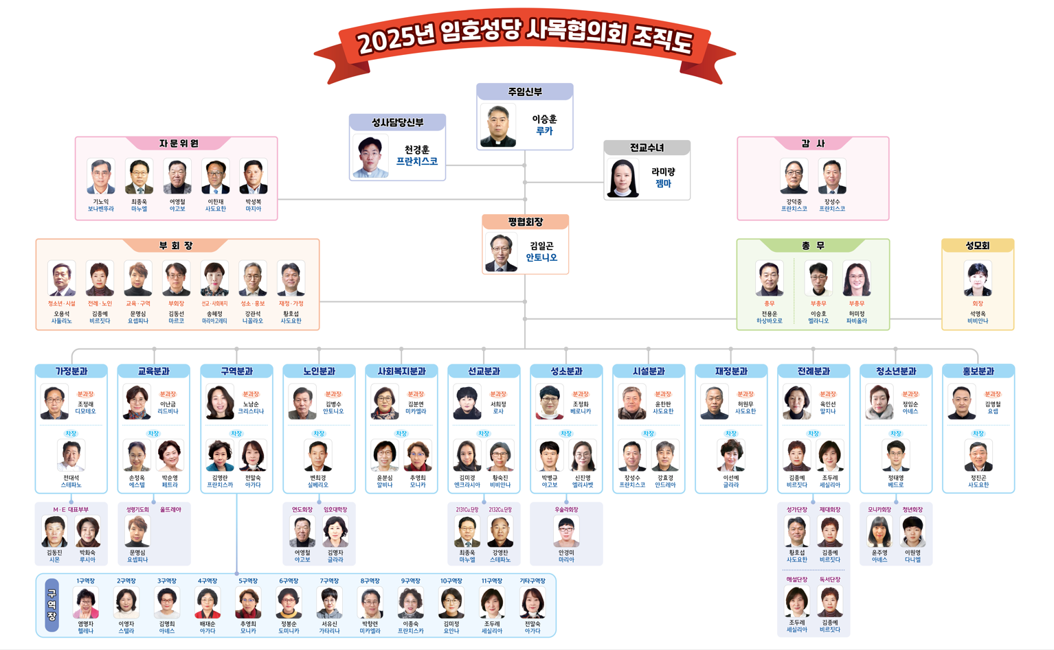 조직도.png