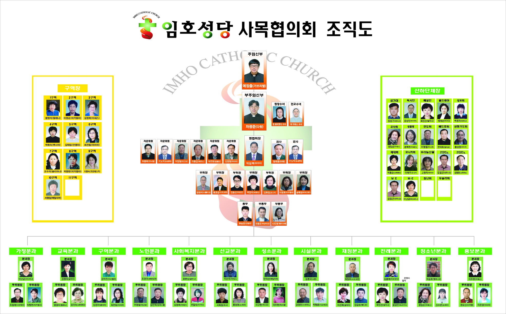 임호성당 사목협의회 조직도 사본.jpg