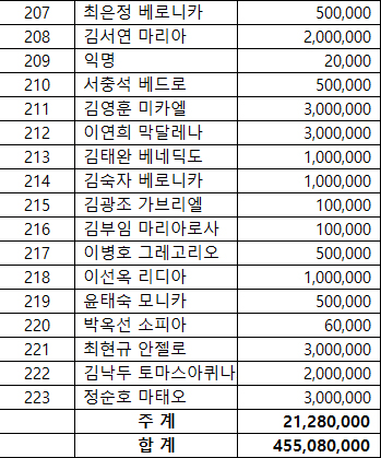 주차부지약정04.jpg