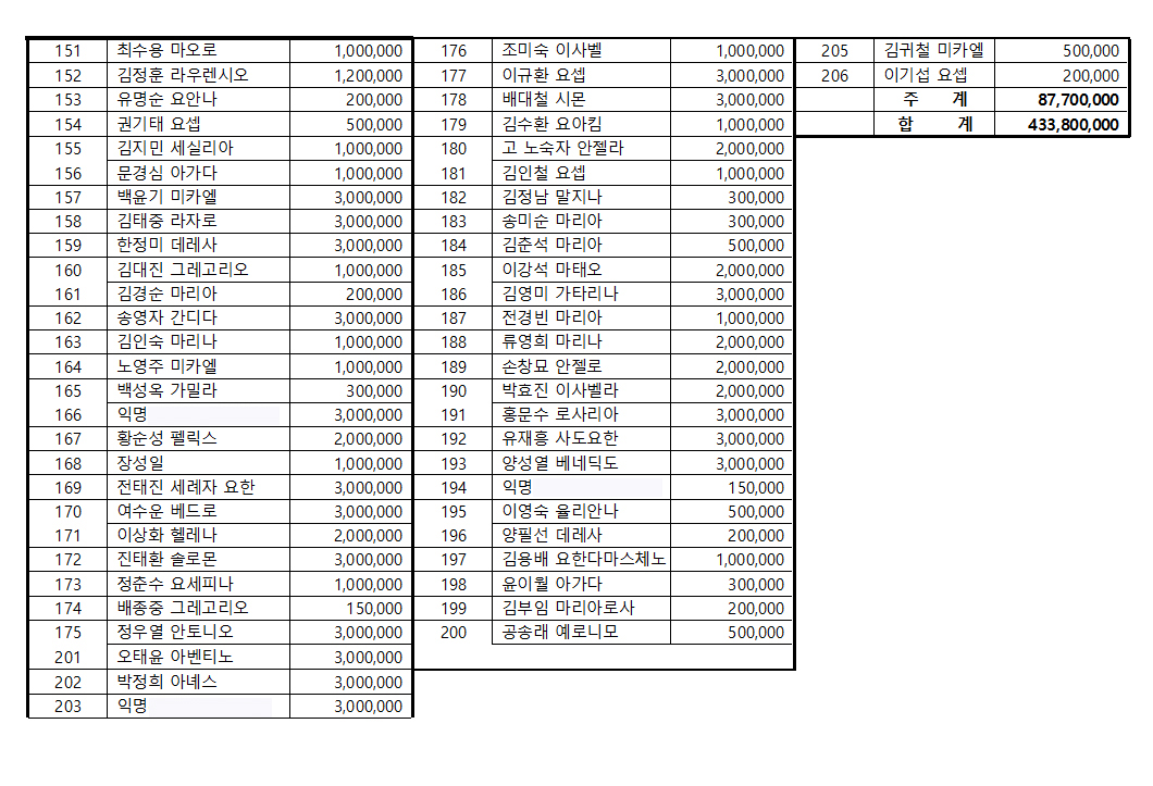 주차부지약정03.jpg