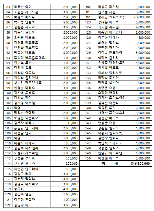 주차부지약정02.jpg