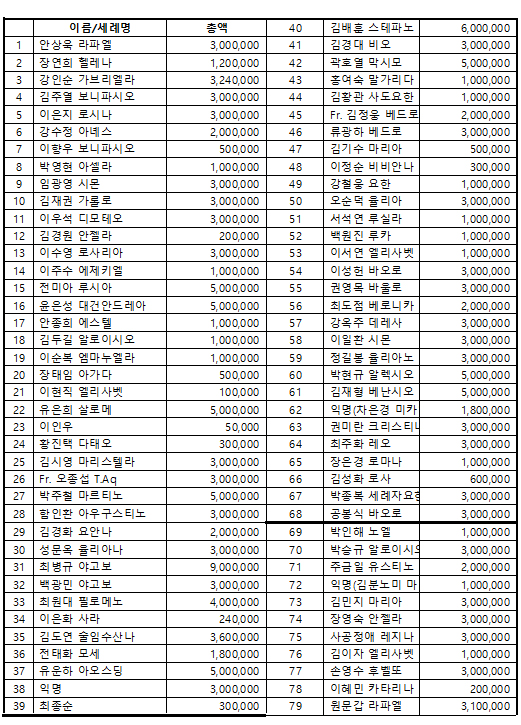 주차부지약정01.jpg