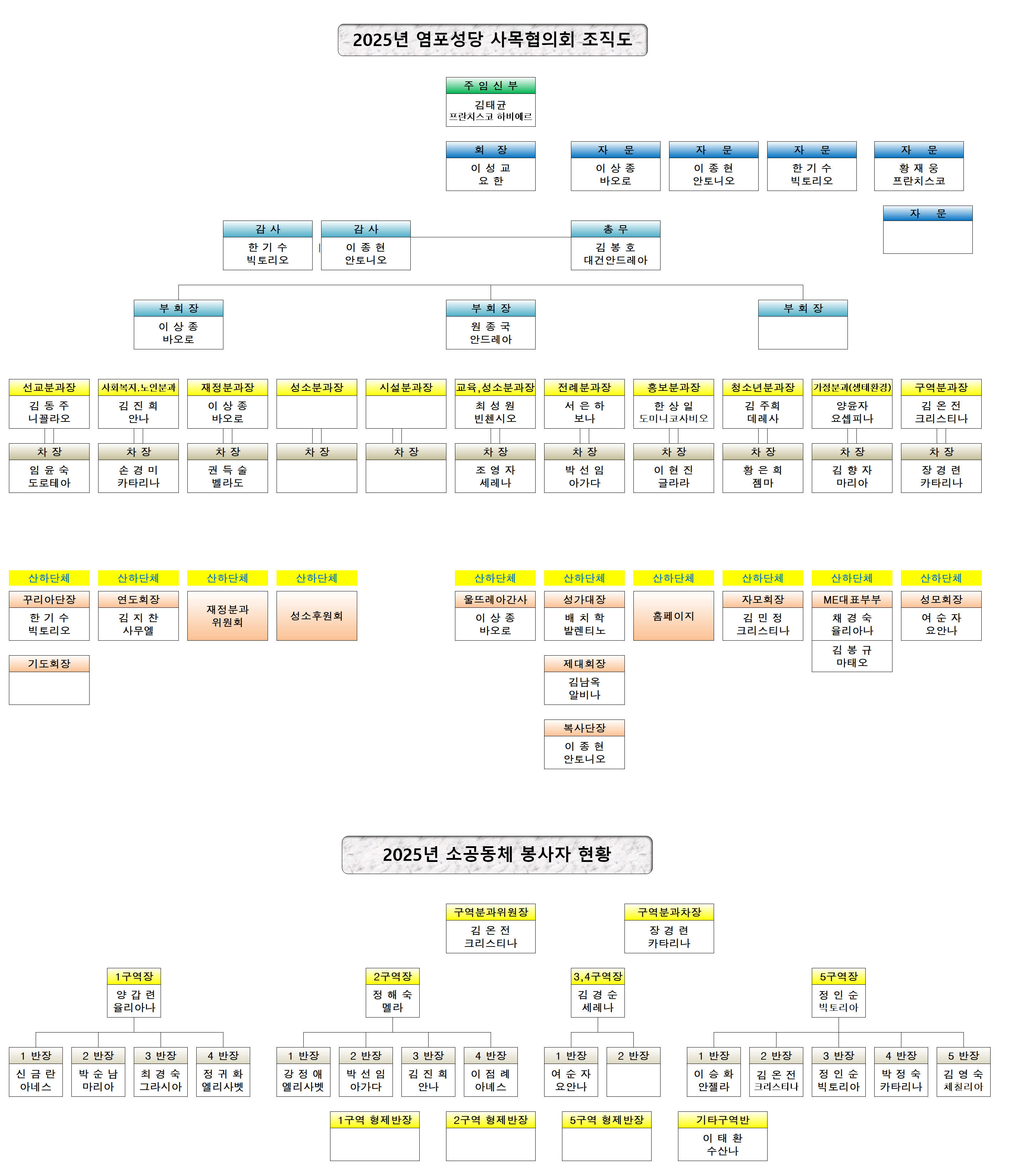 2025년 사목협의회 조직도-3.png