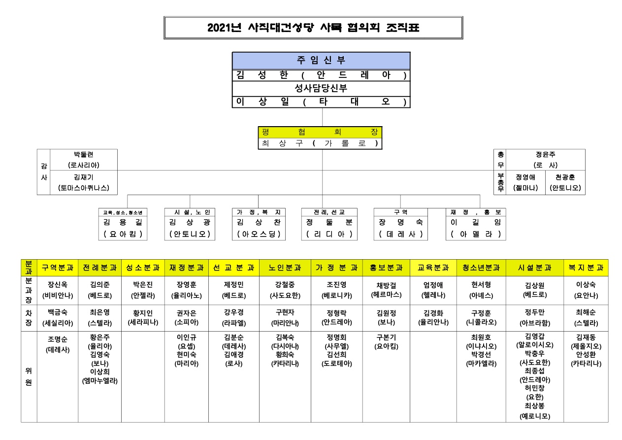 2021년 사직대건성당 사목 협의회 조직표-1_2.jpg