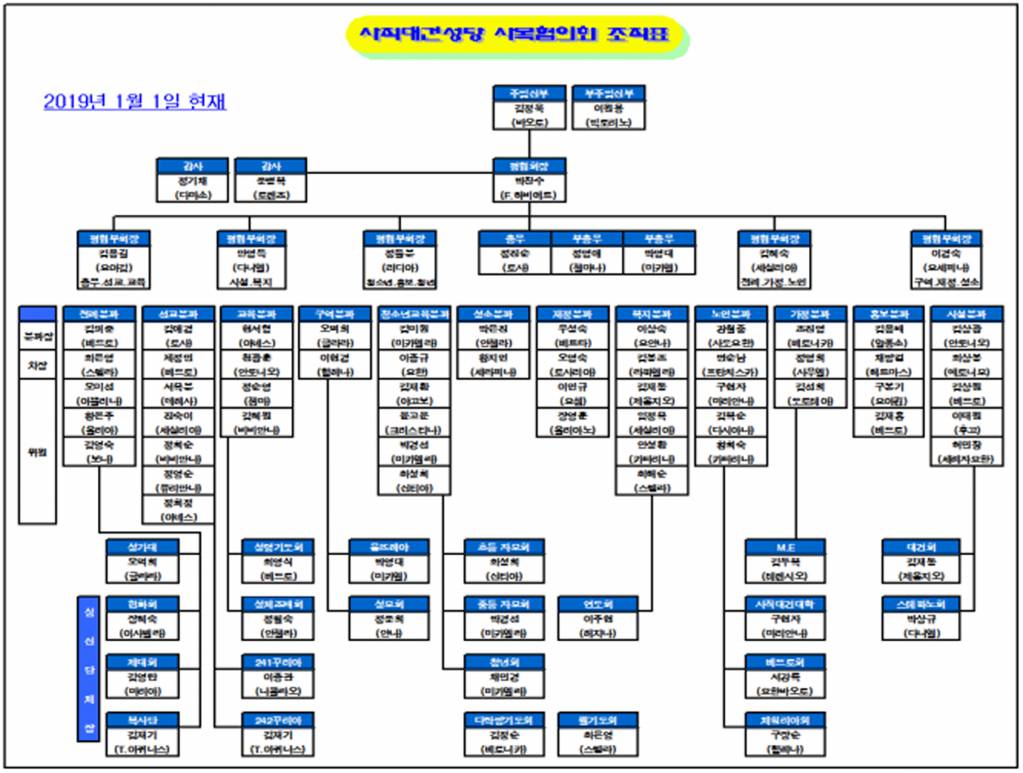 성당조직도2019(10000).jpg