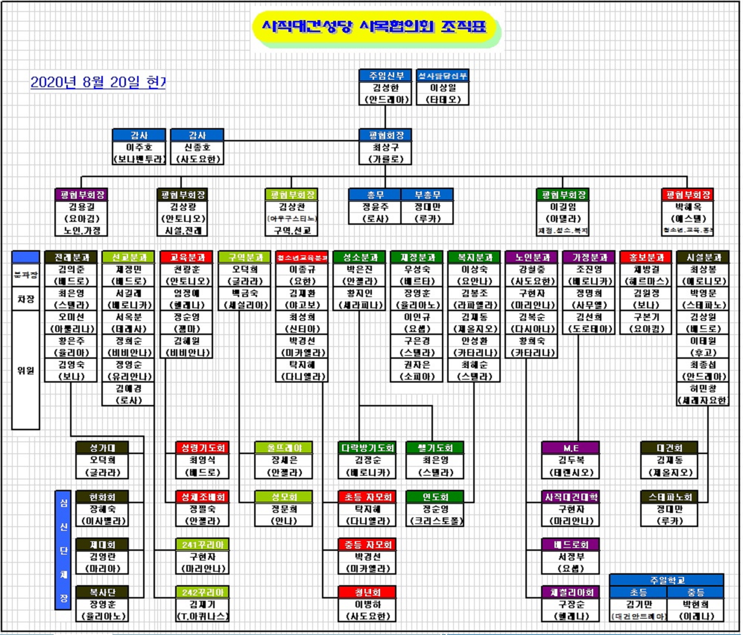 본당조직도20200820(사무실5000)-1.JPG