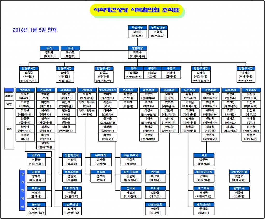 성당조직도2018(7000).jpg