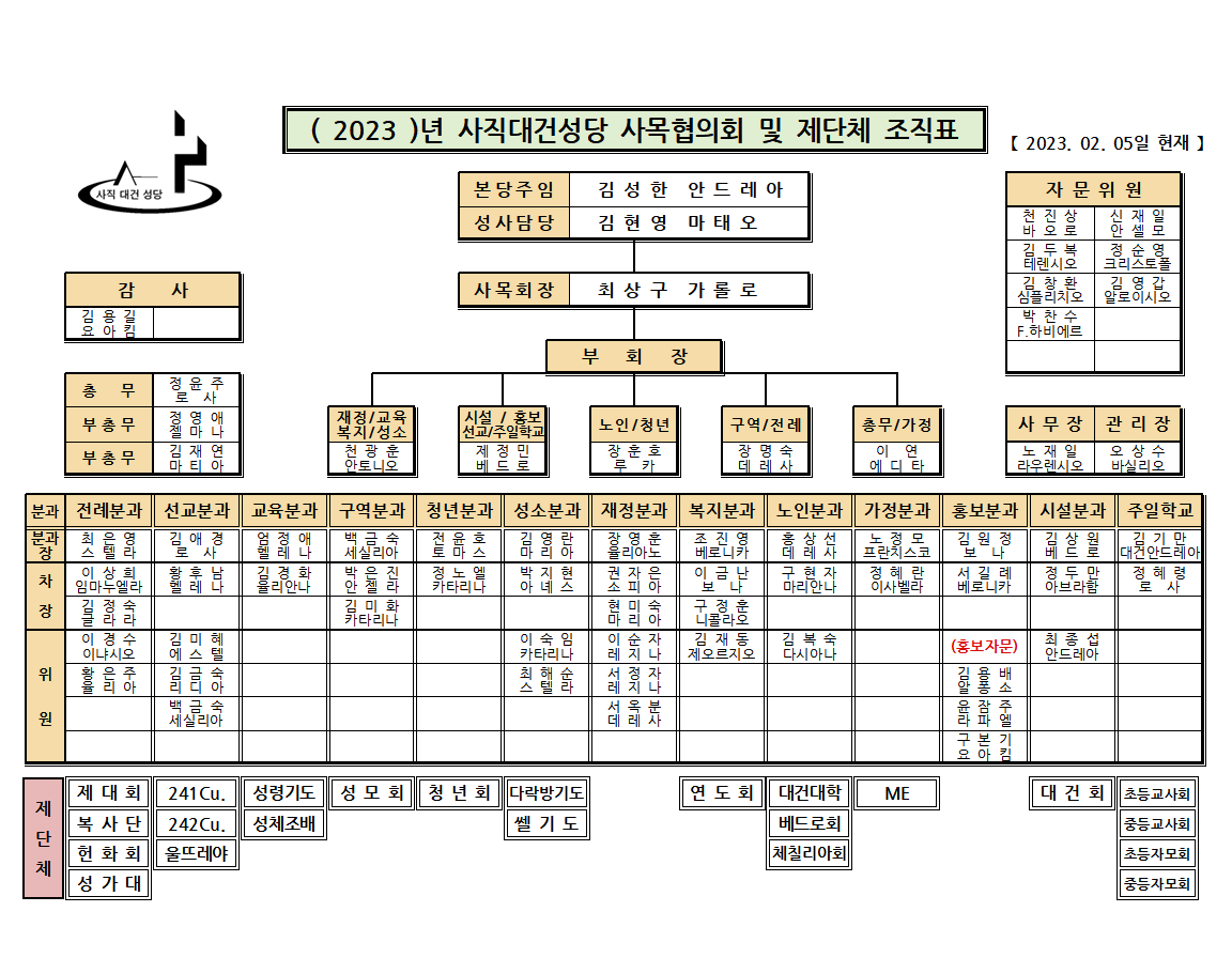 사직대건성당 사목협의회 및 제단체 조직표(홈피).png