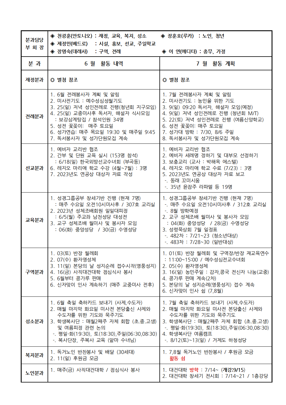 2023년 07월 상임위원회002.png