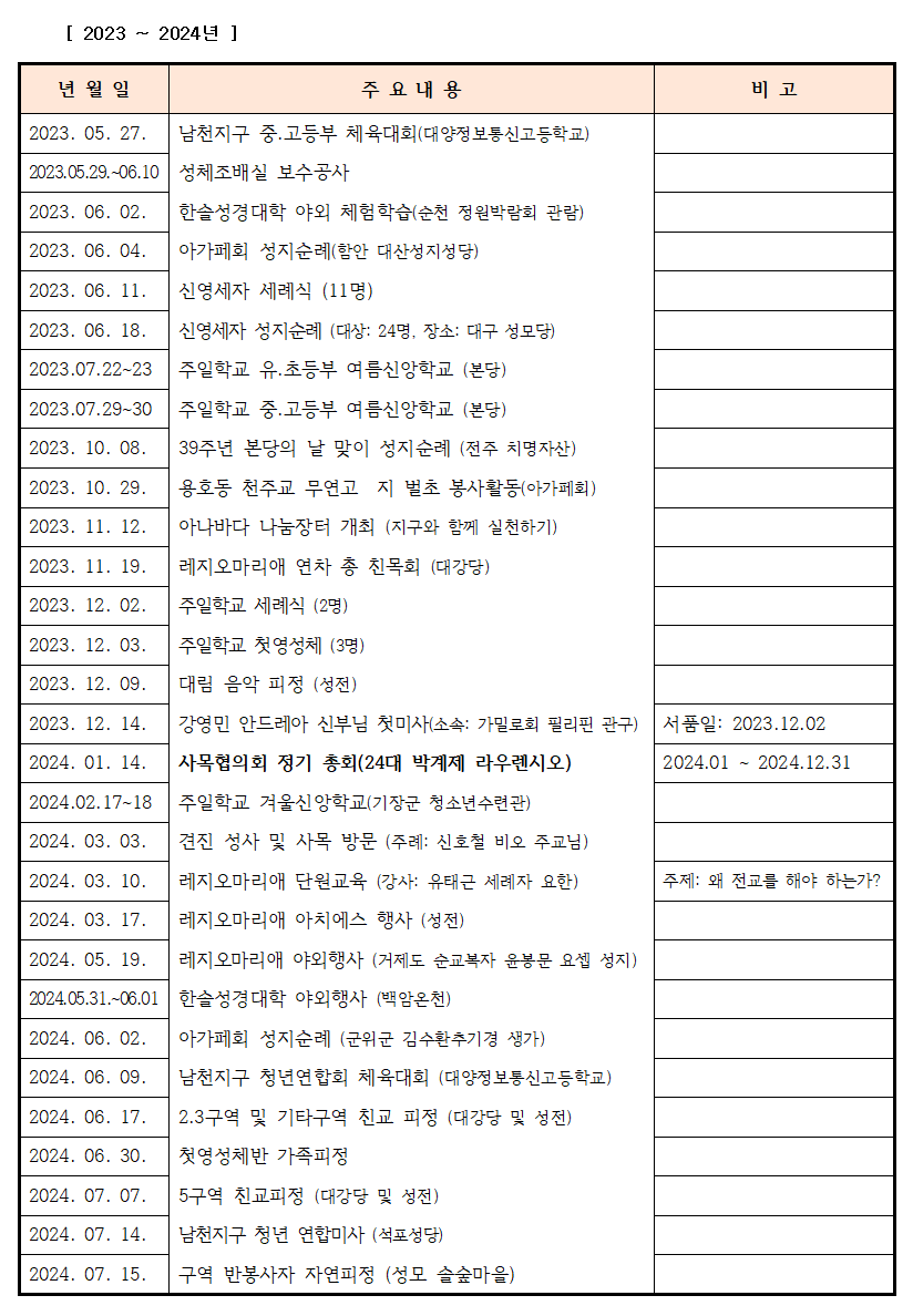 사본 -2024-01-21 본당 주요 연혁 자료 정리 안(1983-2023년)009.png