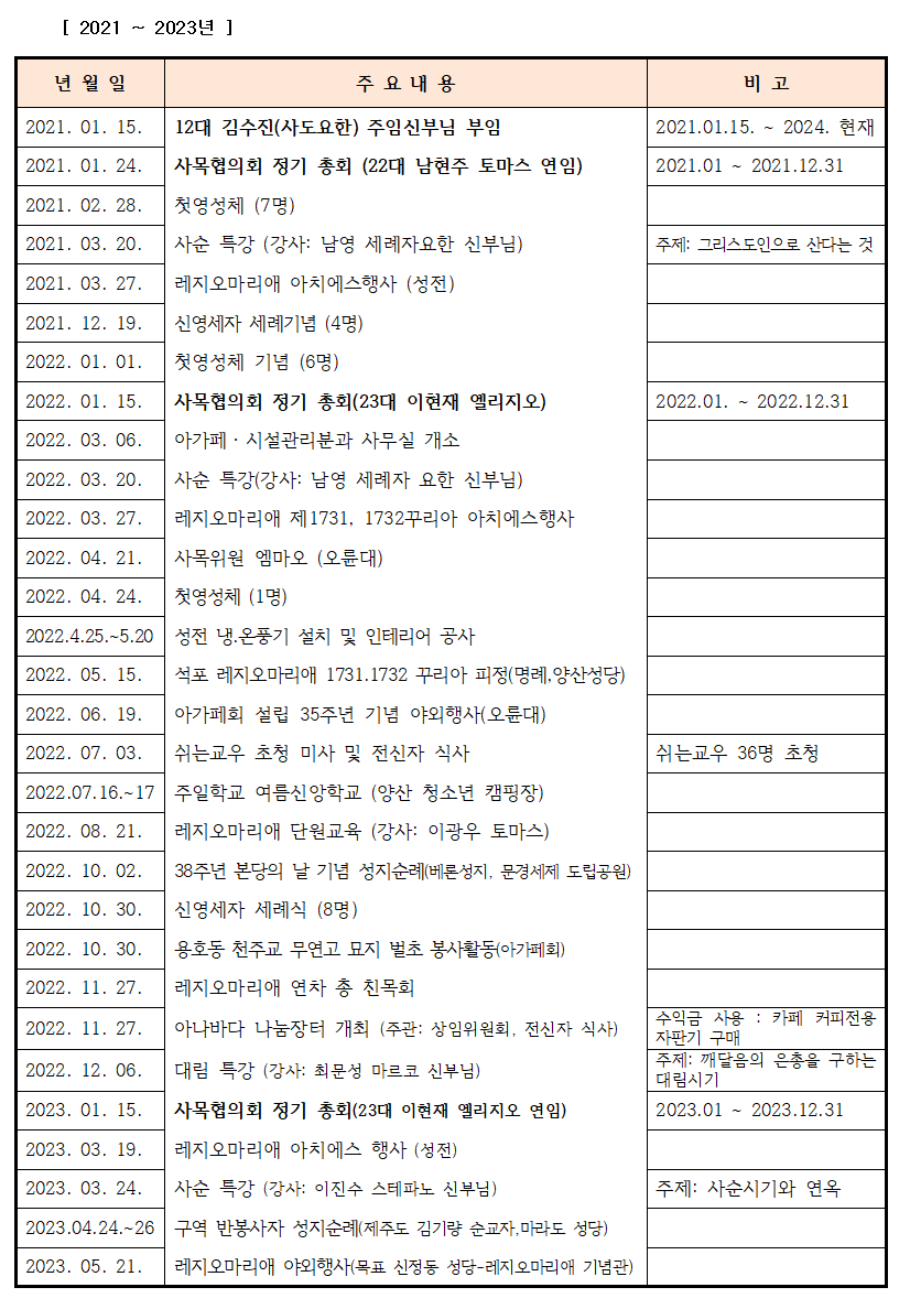 사본 -2024-01-21 본당 주요 연혁 자료 정리 안(1983-2023년)008.png