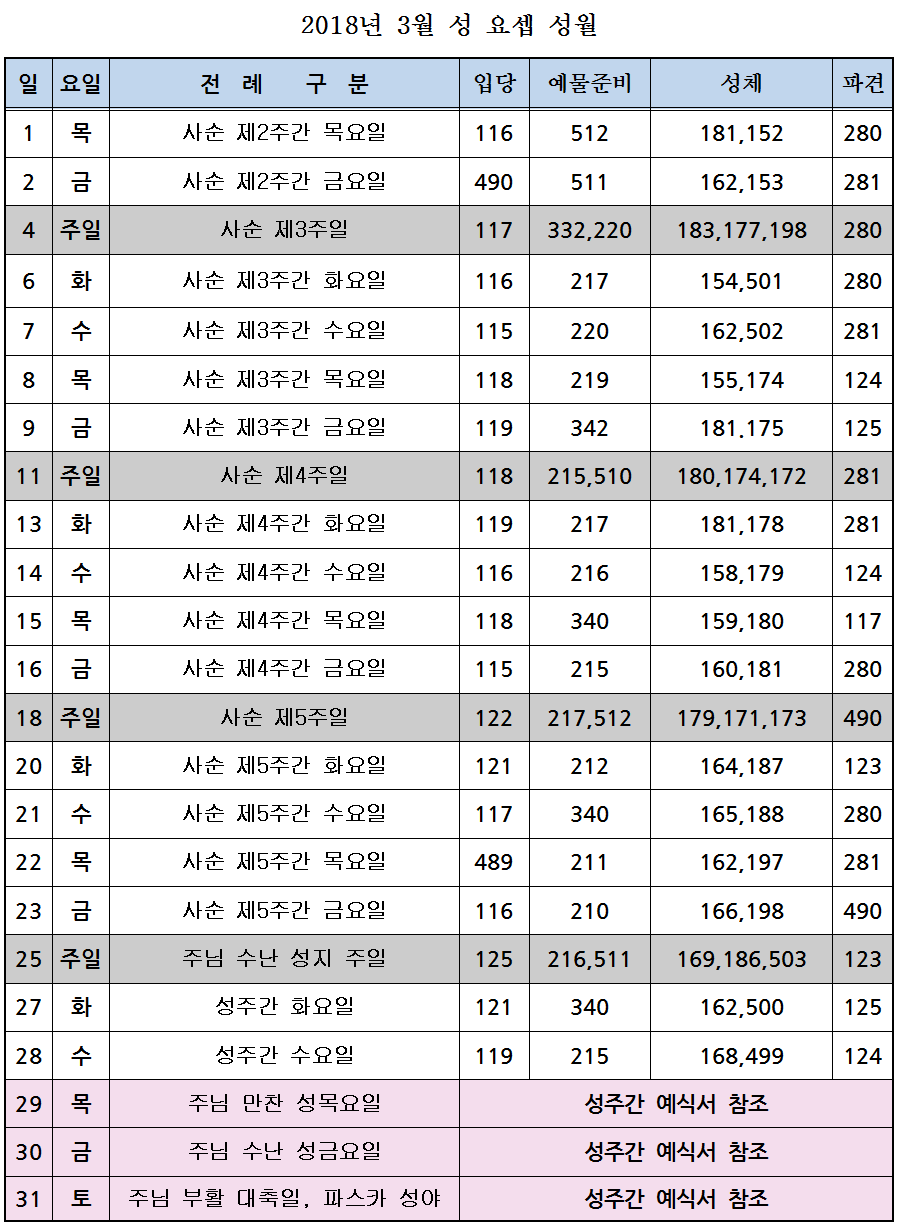 2018년 3월 성가표[석포]002.png